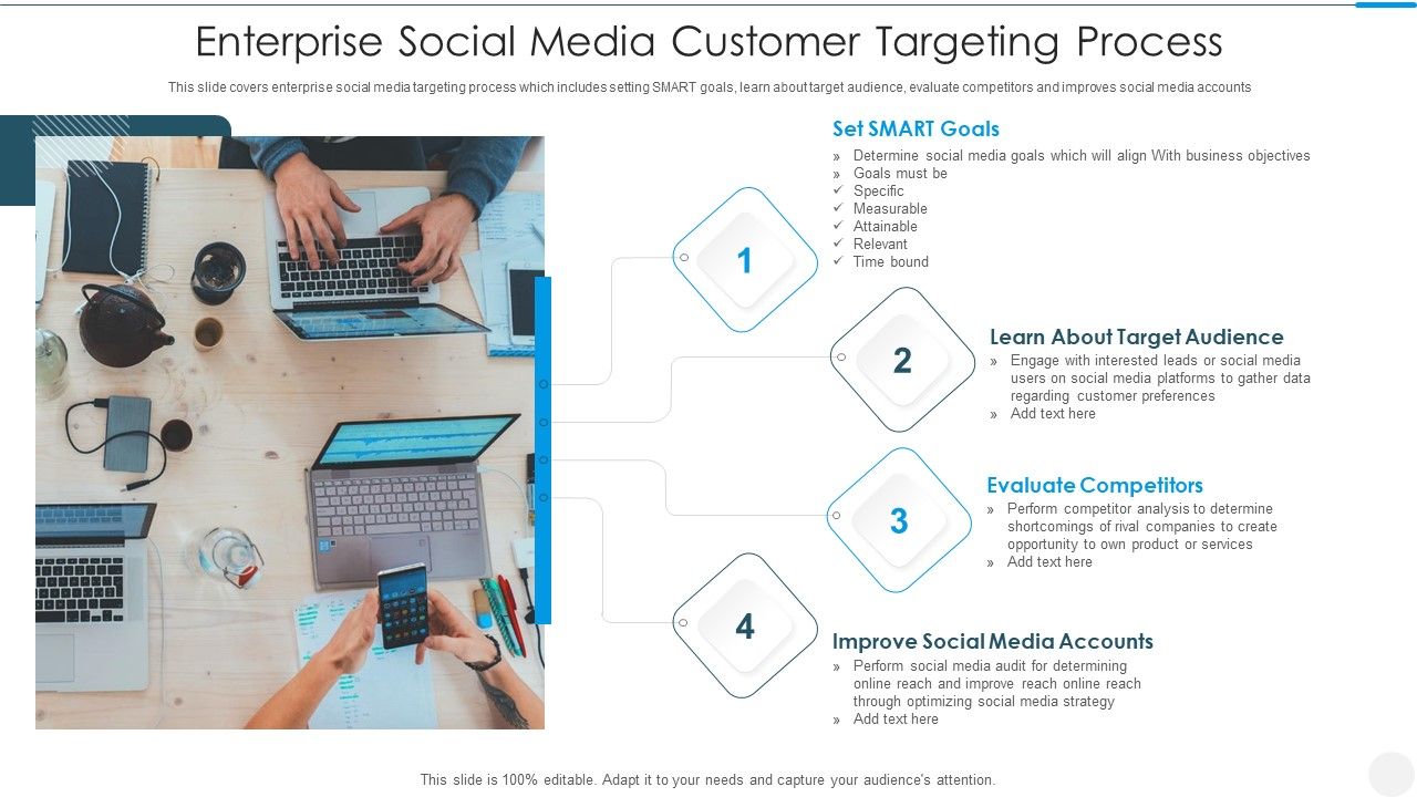 Enterprise_Social_Media_Customer_Targeting_Process_Ideas_PDF_Slide_1.jpg