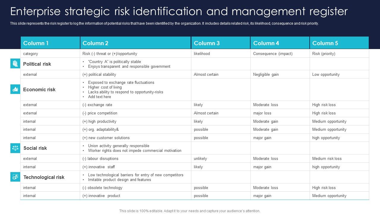 Enterprise_Strategic_Risk_Identification_And_Management_Register_Template_PDF_Slide_1.jpg