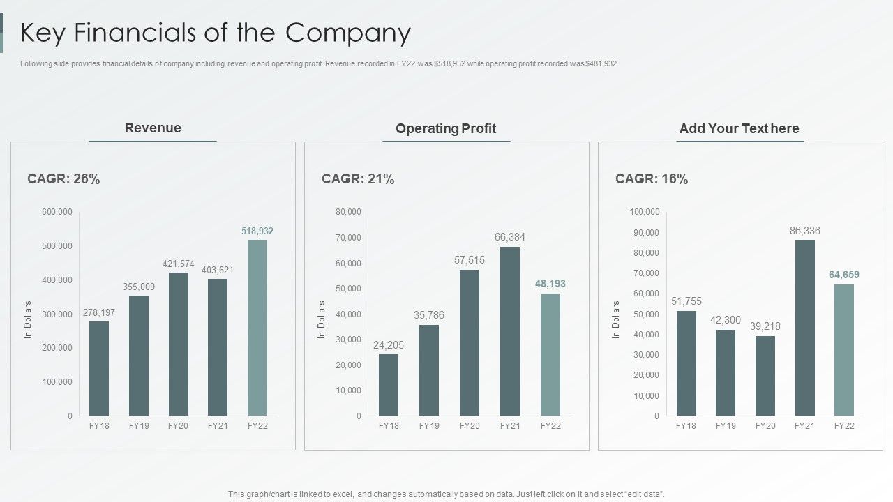 Enterprise_Sustainability_Performance_Metrics_Key_Financials_Of_The_Company_Rules_PDF_Slide_1.jpg