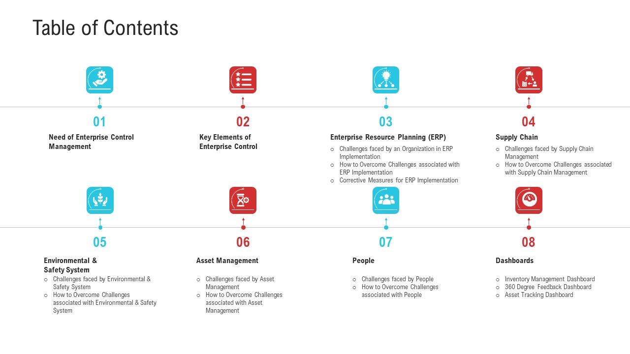 Enterprise_System_Business_Administration_Table_Of_Contents_Demonstration_PDF_Slide_1.jpg