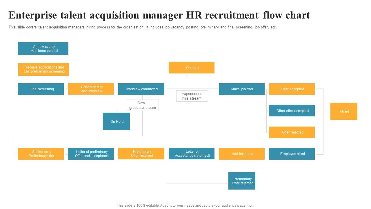 Enterprise_Talent_Acquisition_Manager_HR_Recruitment_Flow_Chart_Summary_PDF_Slide_1.jpg
