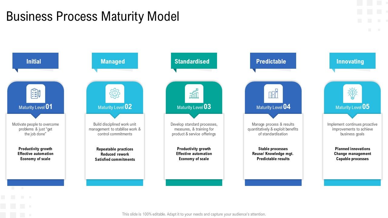 Enterprise_Tasks_Procedures_And_Abilities_Quick_Overview_Business_Process_Maturity_Model_Inspiration_PDF_Slide_1.jpg