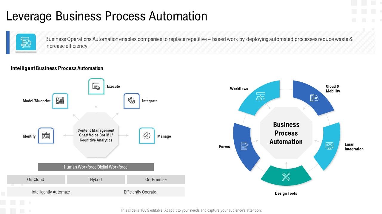 Enterprise_Tasks_Procedures_And_Abilities_Quick_Overview_Leverage_Business_Process_Automation_Introduction_PDF_Slide_1.jpg