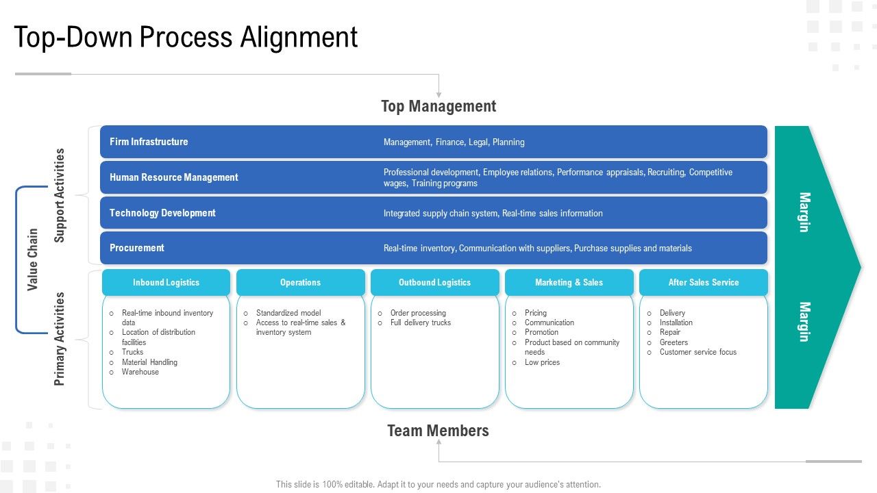 Enterprise_Tasks_Procedures_And_Abilities_Quick_Overview_Top_Down_Process_Alignment_Introduction_PDF_Slide_1.jpg