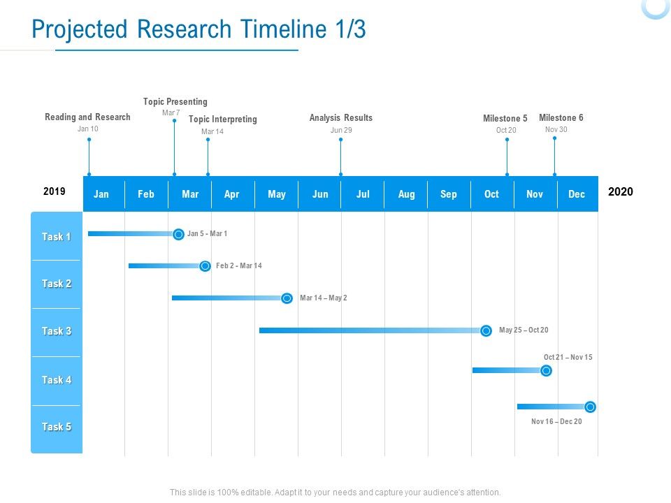Enterprise_Thesis_Projected_Research_Timeline_Results_Ppt_Infographic_Template_Graphics_Tutorials_PDF_Slide_1.jpg