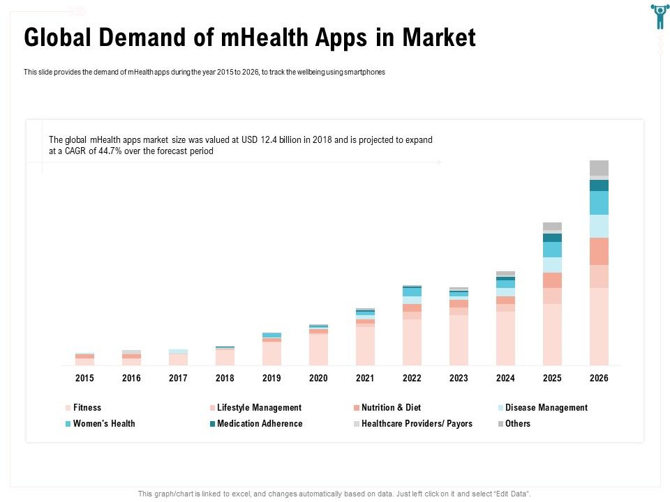 Enterprise_Wellbeing_Global_Demand_Of_Mhealth_Apps_In_Market_Topics_PDF_Slide_1.jpg