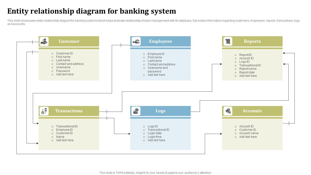 Entity_Relationship_Diagram_For_Banking_System_Ppt_Layouts_Design_Templates_PDF_Slide_1.jpg