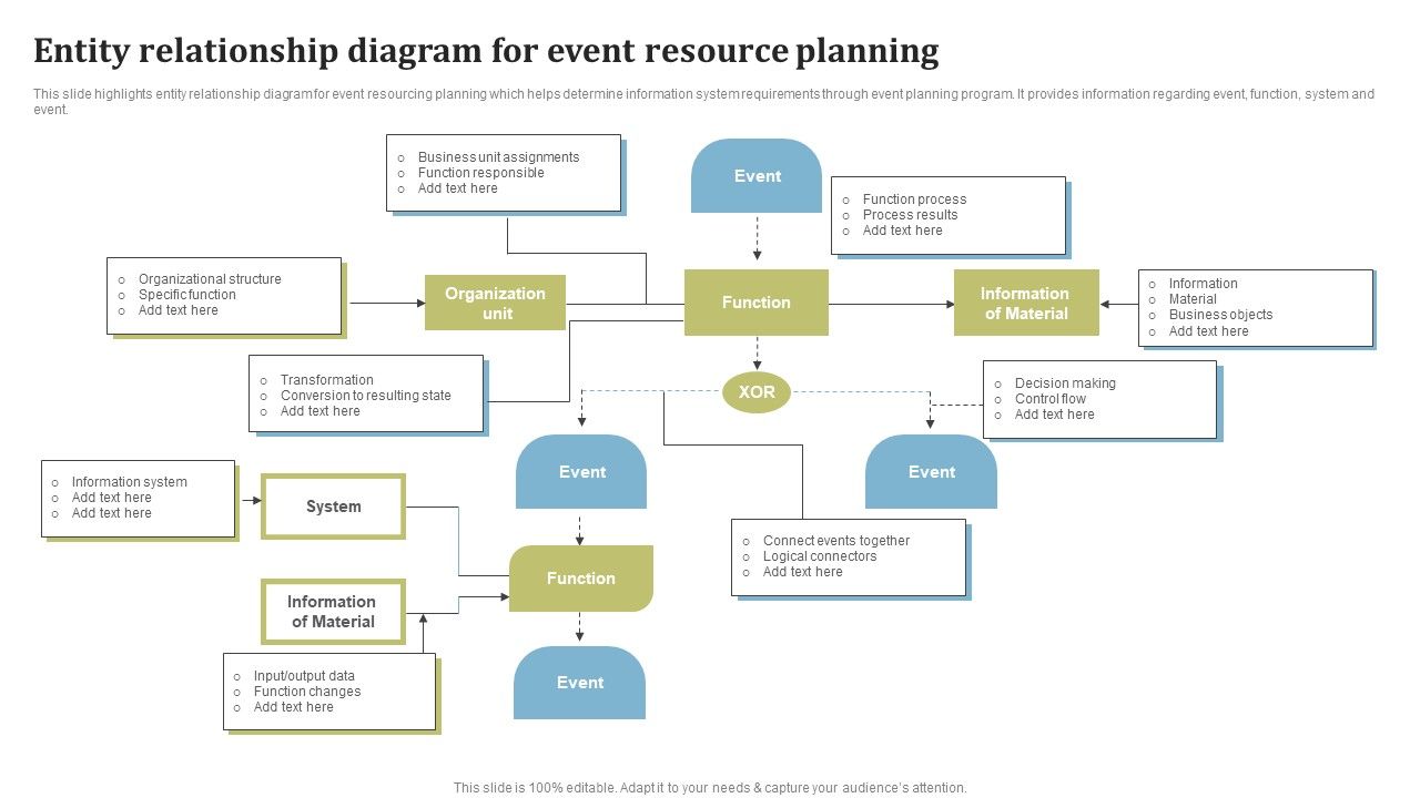 Entity_Relationship_Diagram_For_Event_Resource_Planning_Ppt_Layouts_Demonstration_PDF_Slide_1.jpg