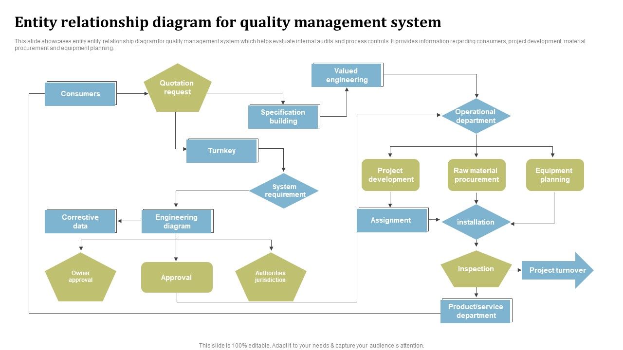 Entity_Relationship_Diagram_For_Quality_Management_System_Ppt_Slides_Example_Introduction_PDF_Slide_1.jpg
