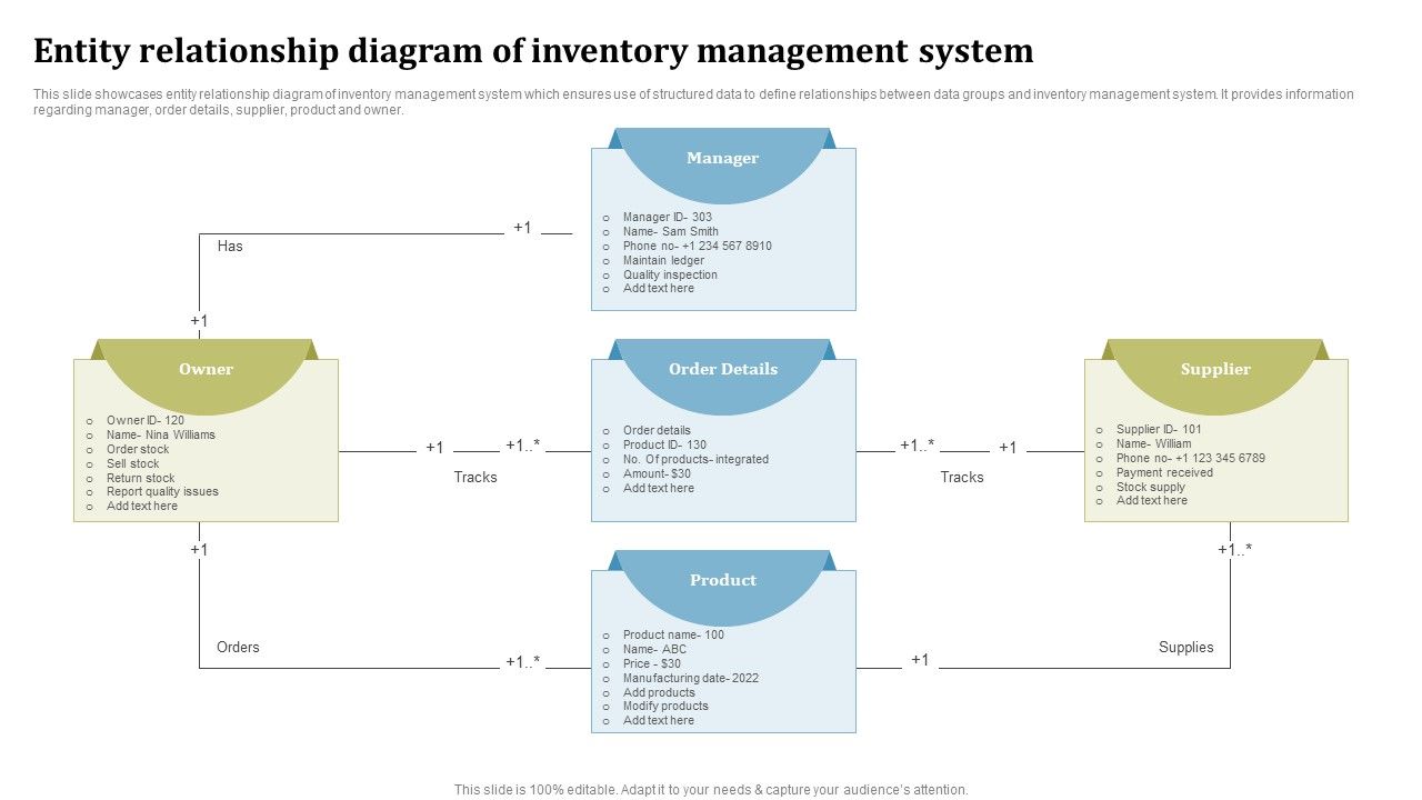 Entity_Relationship_Diagram_Of_Inventory_Management_System_Ppt_Pictures_Background_Image_PDF_Slide_1.jpg