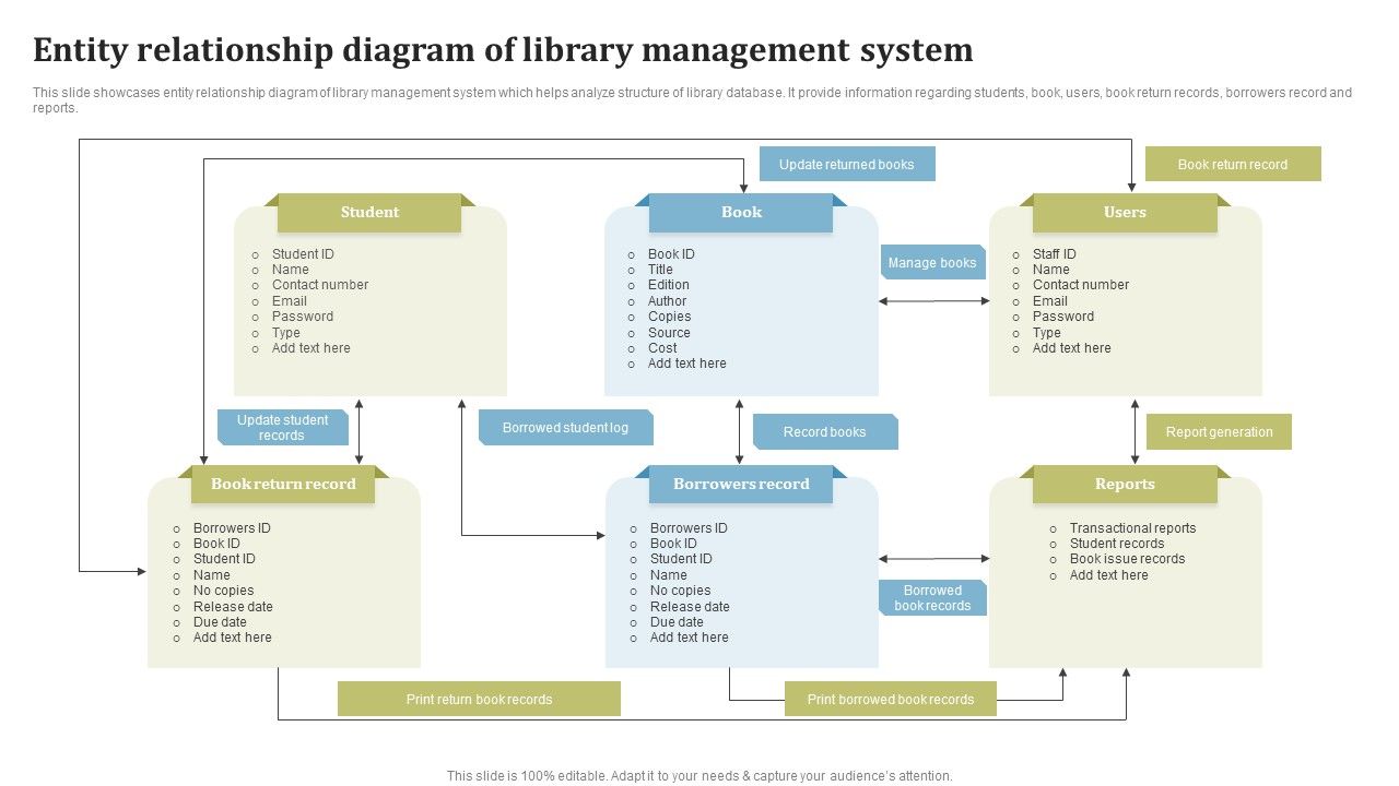 Entity_Relationship_Diagram_Of_Library_Management_System_Ppt_Styles_Backgrounds_PDF_Slide_1.jpg