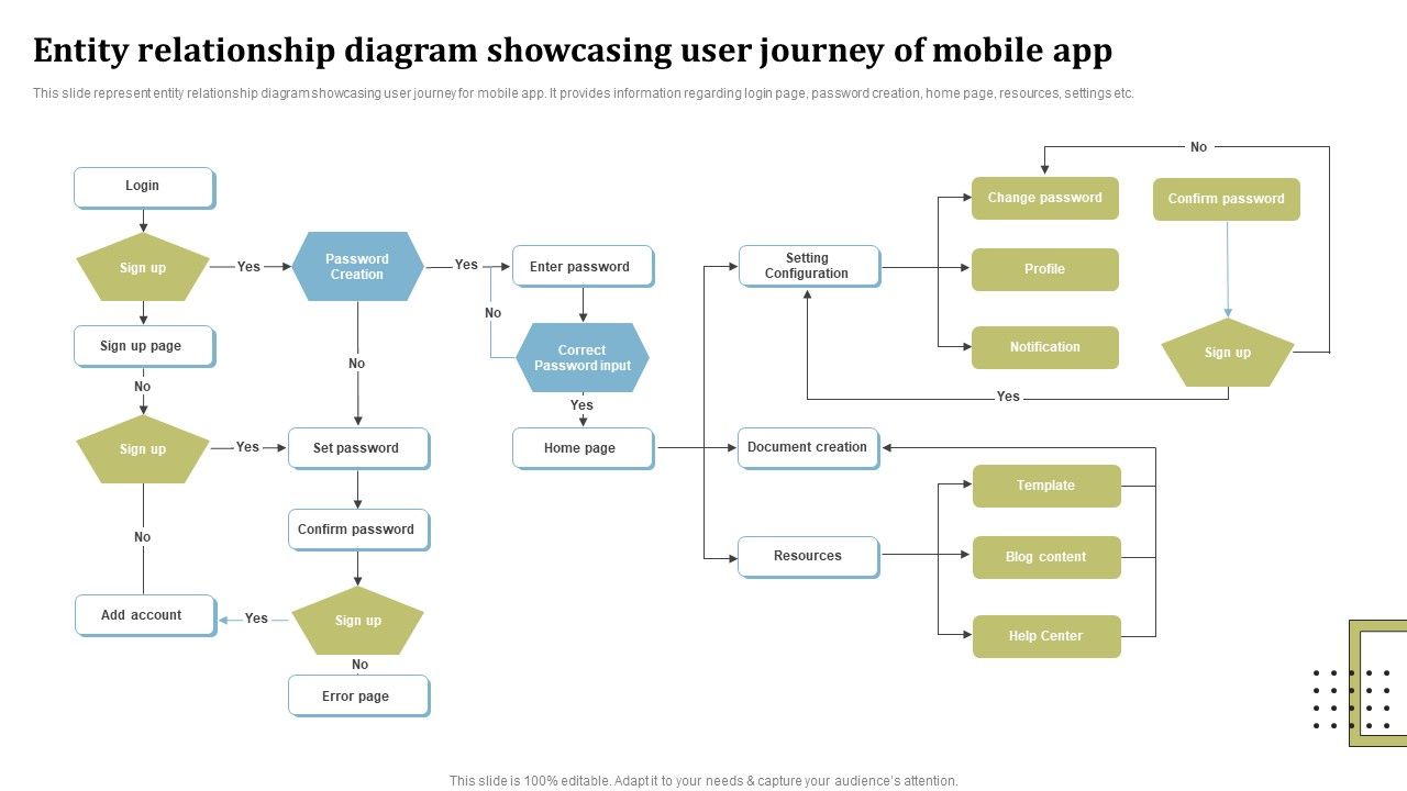Entity_Relationship_Diagram_Showcasing_User_Journey_Of_Mobile_App_Topics_PDF_Slide_1.jpg