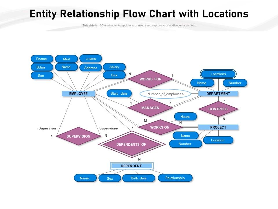 Entity_Relationship_Flow_Chart_With_Locations_Ppt_PowerPoint_Presentation_Slides_Topics_PDF_Slide_1.jpg