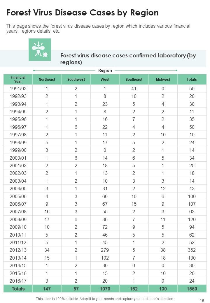 Entomology Department Yearly Committee Document One Pager Documents