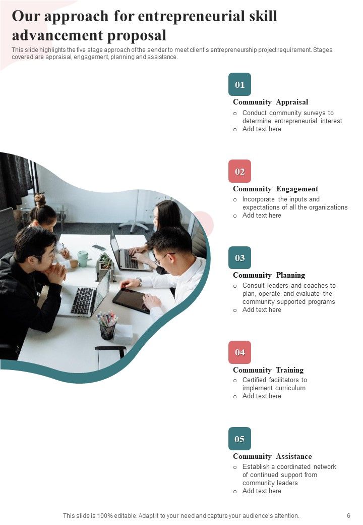 Entrepreneurial Skill Advancement Proposal Example Document Report Doc Pdf Ppt