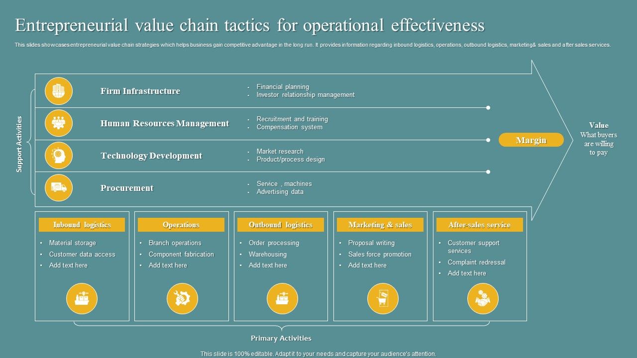 Entrepreneurial_Value_Chain_Tactics_For_Operational_Effectiveness_Structure_PDF_Slide_1.jpg