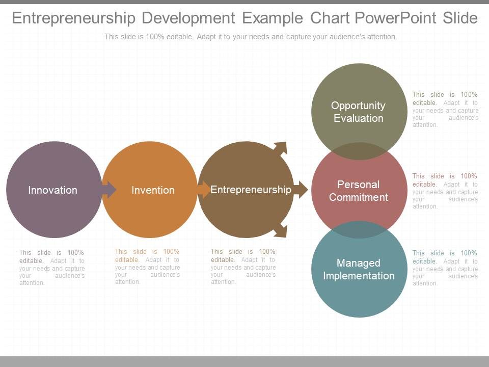 Entrepreneurship_Development_Example_Chart_Powerpoint_Slide_1.jpg