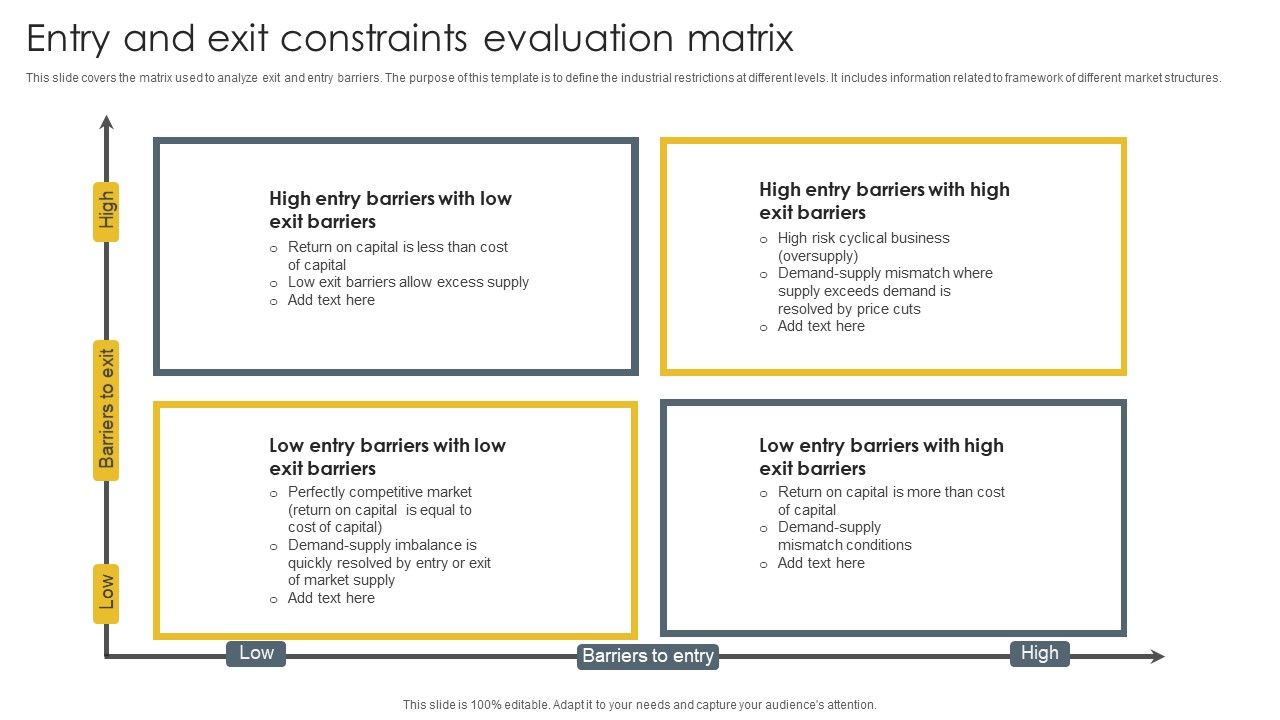 Entry_And_Exit_Constraints_Evaluation_Matrix_Guidelines_PDF_Slide_1.jpg