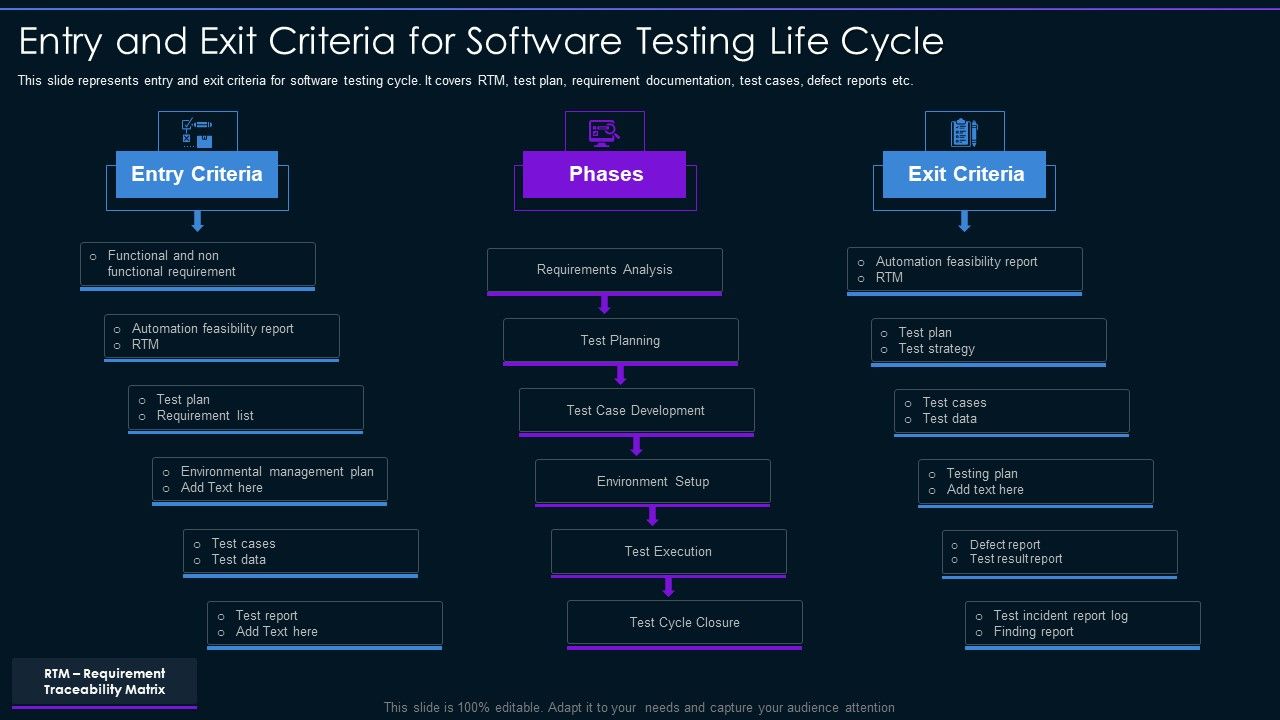 Entry_And_Exit_Criteria_For_Software_Testing_Life_Cycle_Ppt_PowerPoint_Presentation_Gallery_Diagrams_PDF_Slide_1.jpg