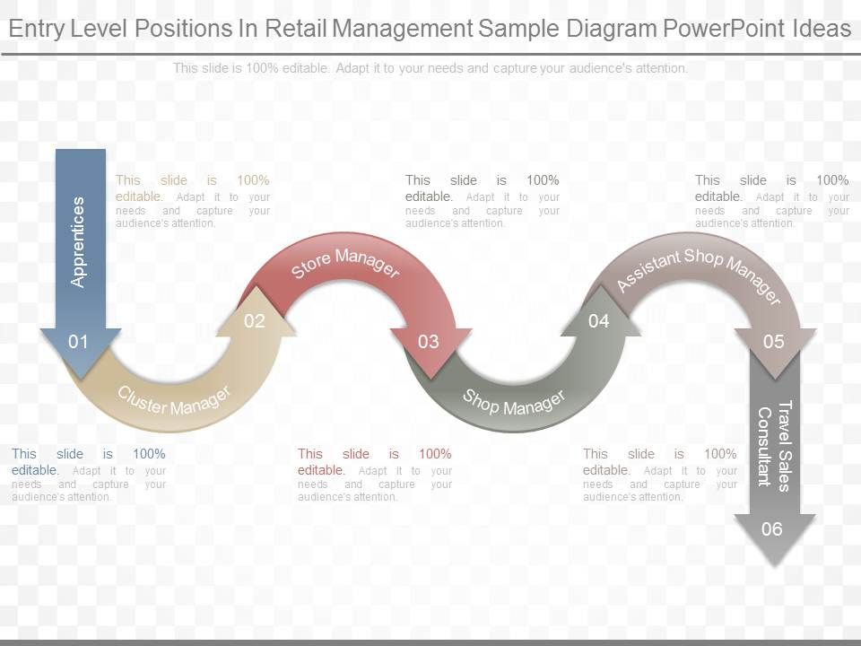 Entry_Level_Positions_In_Retail_Management_Sample_Diagram_Powerpoint_Ideas_1.jpg