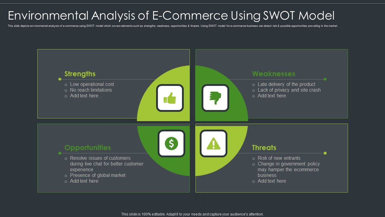 Environmental_Analysis_Of_E_Commerce_Using_SWOT_Model_Slides_PDF_Slide_1.jpg