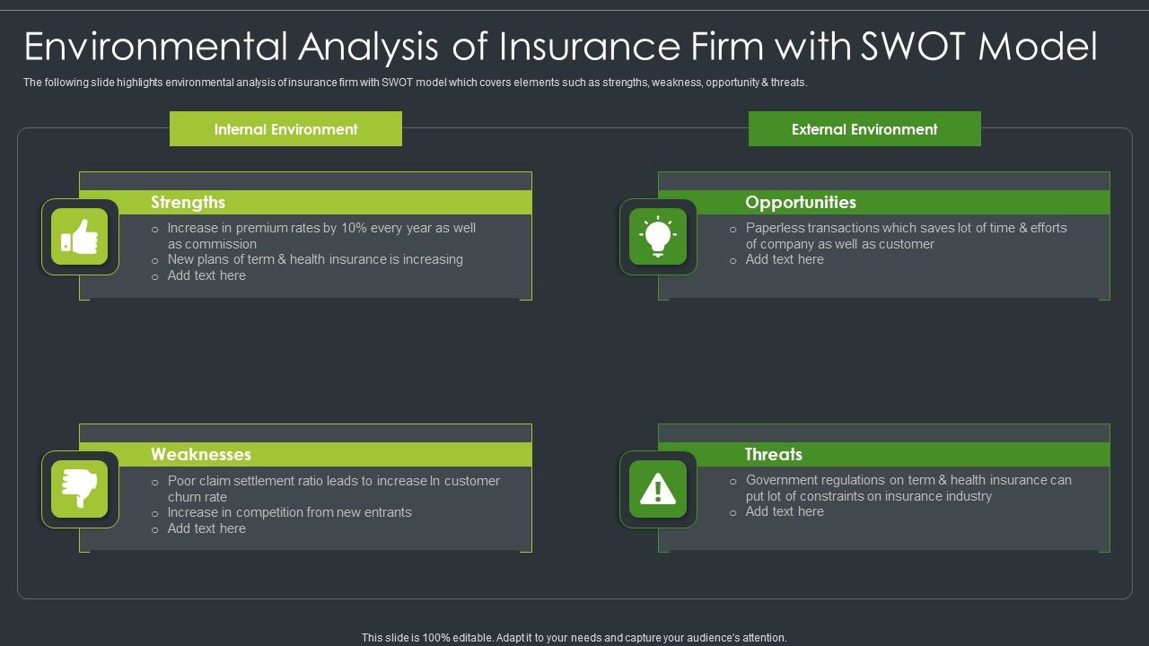 Environmental_Analysis_Of_Insurance_Firm_With_SWOT_Model_Guidelines_PDF_Slide_1.jpg