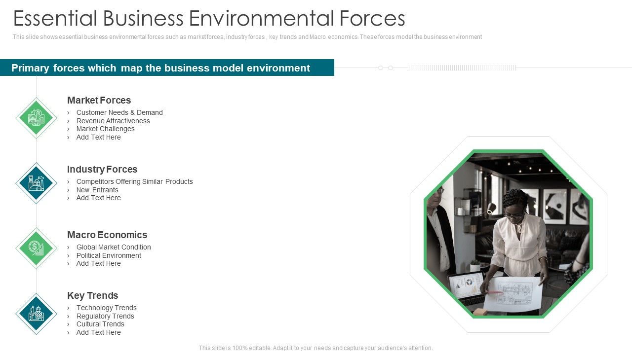 Environmental_Assessment_Essential_Business_Environmental_Forces_Ppt_Styles_Sample_PDF_Slide_1.jpg