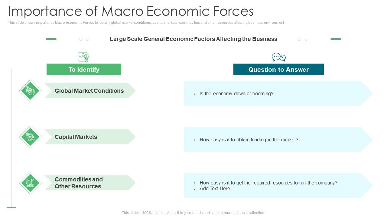Environmental_Assessment_Importance_Of_Macro_Economic_Forces_Ppt_Styles_Ideas_PDF_Slide_1.jpg