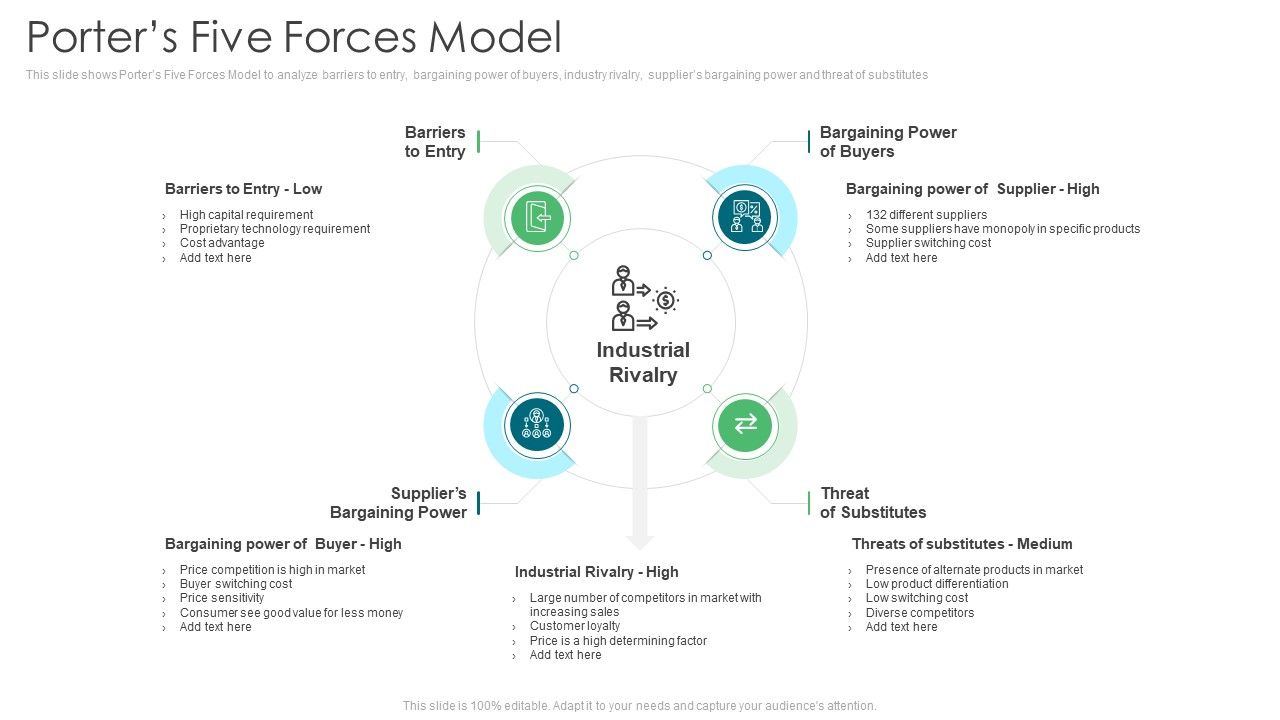 Environmental_Assessment_Porters_Five_Forces_Model_Ppt_Infographic_Template_Gridlines_PDF_Slide_1.jpg
