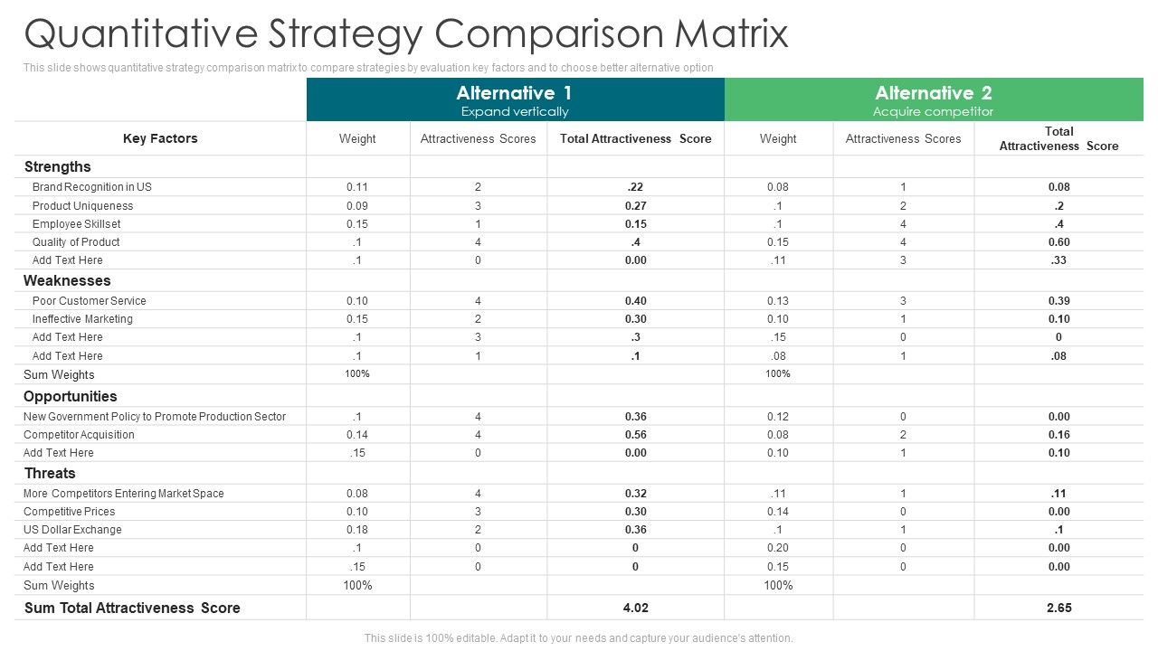 Environmental_Assessment_Quantitative_Strategy_Comparison_Matrix_Ppt_Ideas_Tips_PDF_Slide_1.jpg