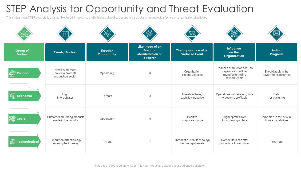 Environmental_Assessment_STEP_Analysis_For_Opportunity_And_Threat_Evaluation_Ppt_Gallery_Templates_PDF_Slide_1.jpg