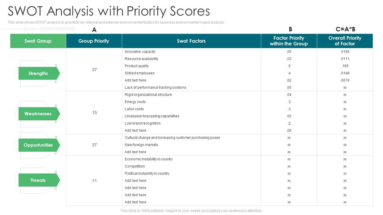 Environmental_Assessment_SWOT_Analysis_With_Priority_Scores_Ppt_Show_Slide_Portrait_PDF_Slide_1.jpg
