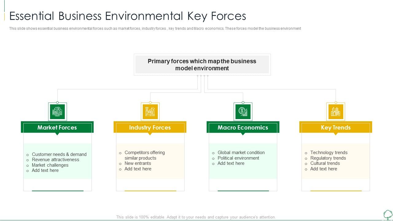 Environmental_Examination_Tools_And_Approaches_Essential_Business_Environmental_Structure_PDF_Slide_1.jpg