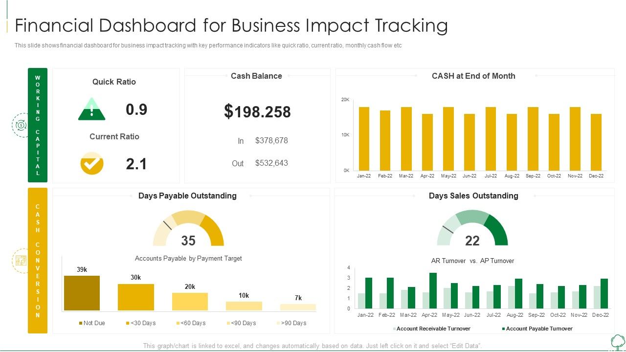 Environmental_Examination_Tools_And_Approaches_Financial_Dashboard_For_Business_Professional_PDF_Slide_1.jpg