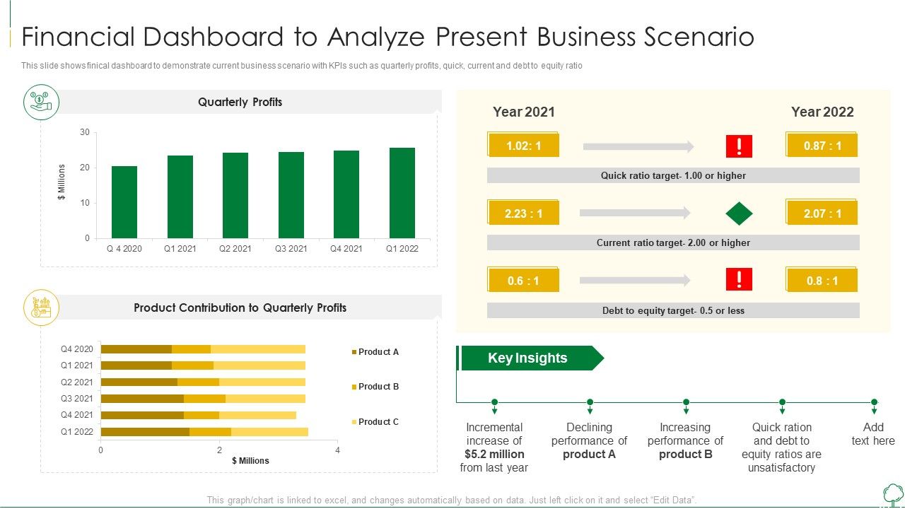 Environmental_Examination_Tools_And_Approaches_Financial_Dashboard_To_Analyze_Sample_PDF_Slide_1.jpg