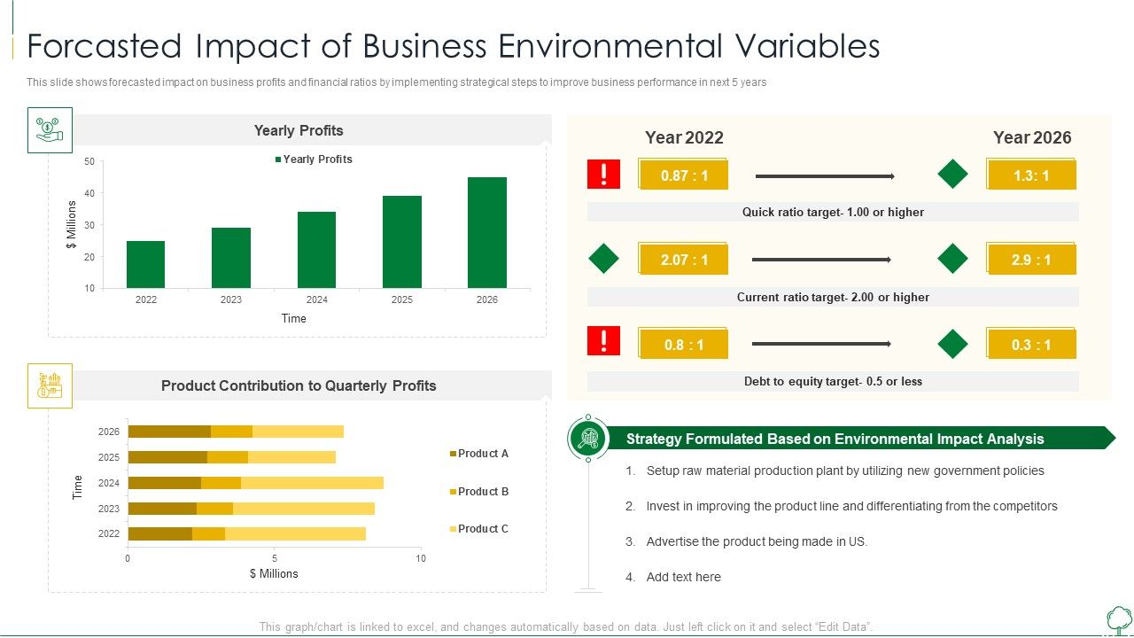 Environmental_Examination_Tools_And_Approaches_Forcasted_Impact_Of_Business_Diagrams_PDF_Slide_1.jpg