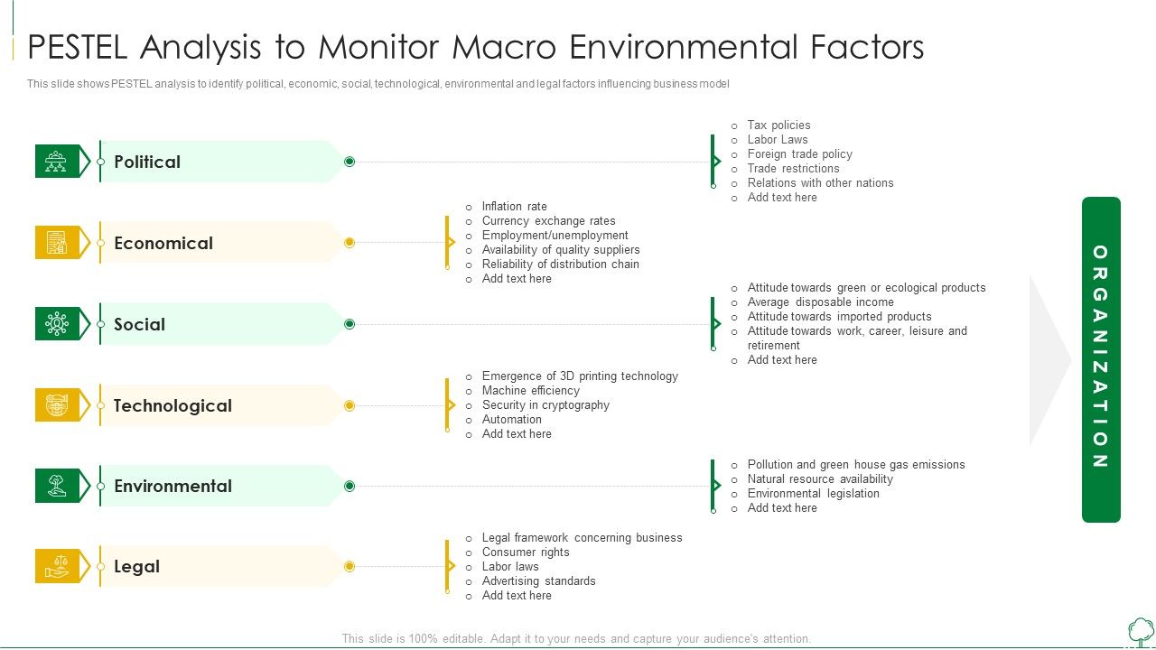 Environmental_Examination_Tools_And_Approaches_PESTEL_Analysis_To_Monitor_Macro_Rules_PDF_Slide_1.jpg