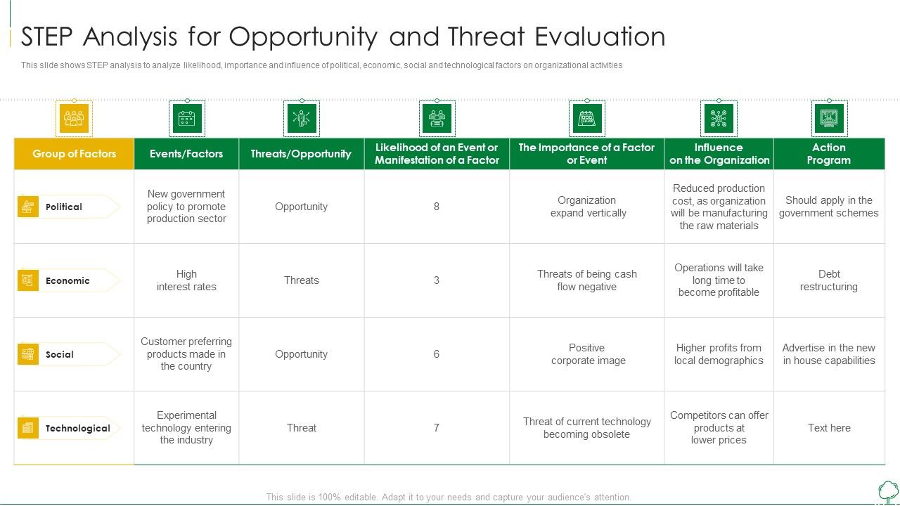 Environmental_Examination_Tools_And_Approaches_STEP_Analysis_For_Opportunity_Topics_PDF_Slide_1.jpg