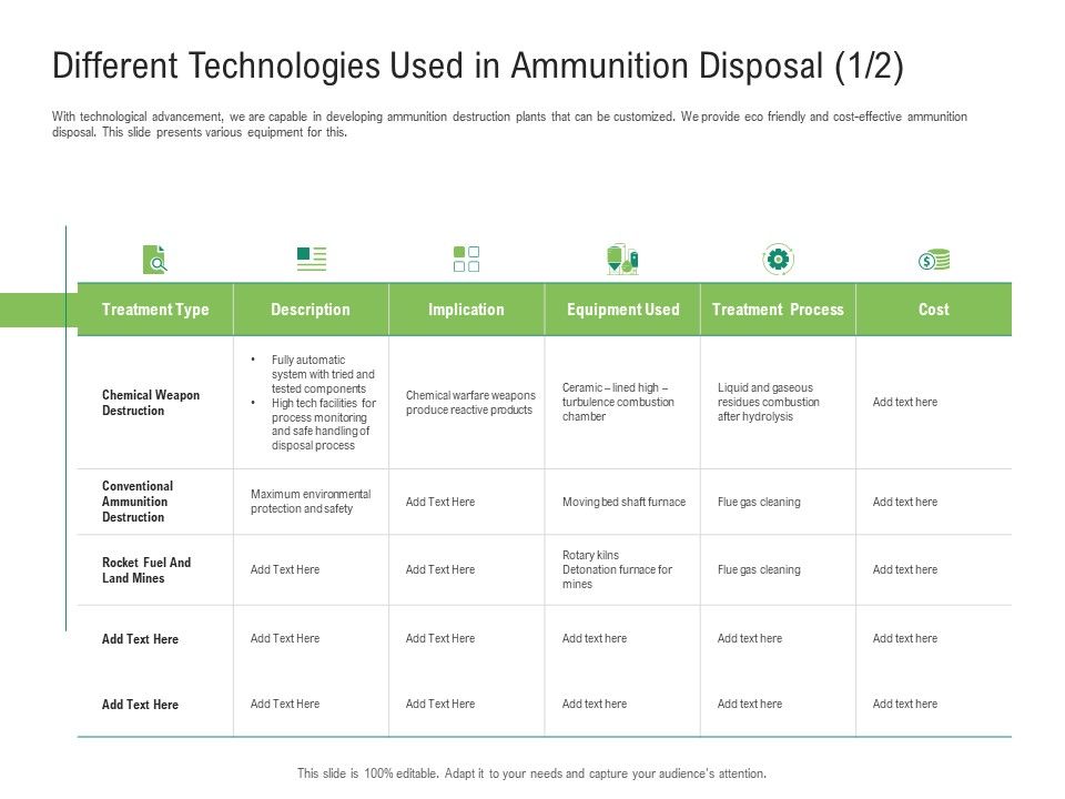 Environmental_Friendly_Technology_Different_Technologies_Used_In_Ammunition_Disposal_Cost_Information_PDF_Slide_1.jpg