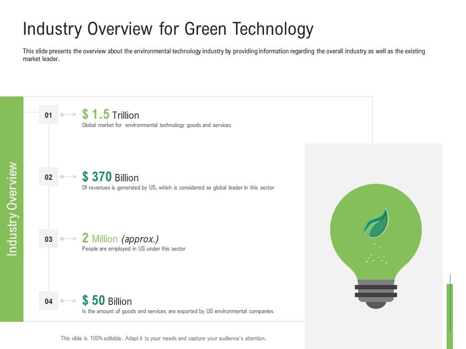 Environmental_Friendly_Technology_Industry_Overview_For_Green_Technology_Ppt_Model_Gallery_PDF_Slide_1.jpg