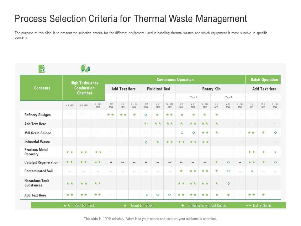 Environmental_Friendly_Technology_Process_Selection_Criteria_For_Thermal_Waste_Management_Structure_PDF_Slide_1.jpg