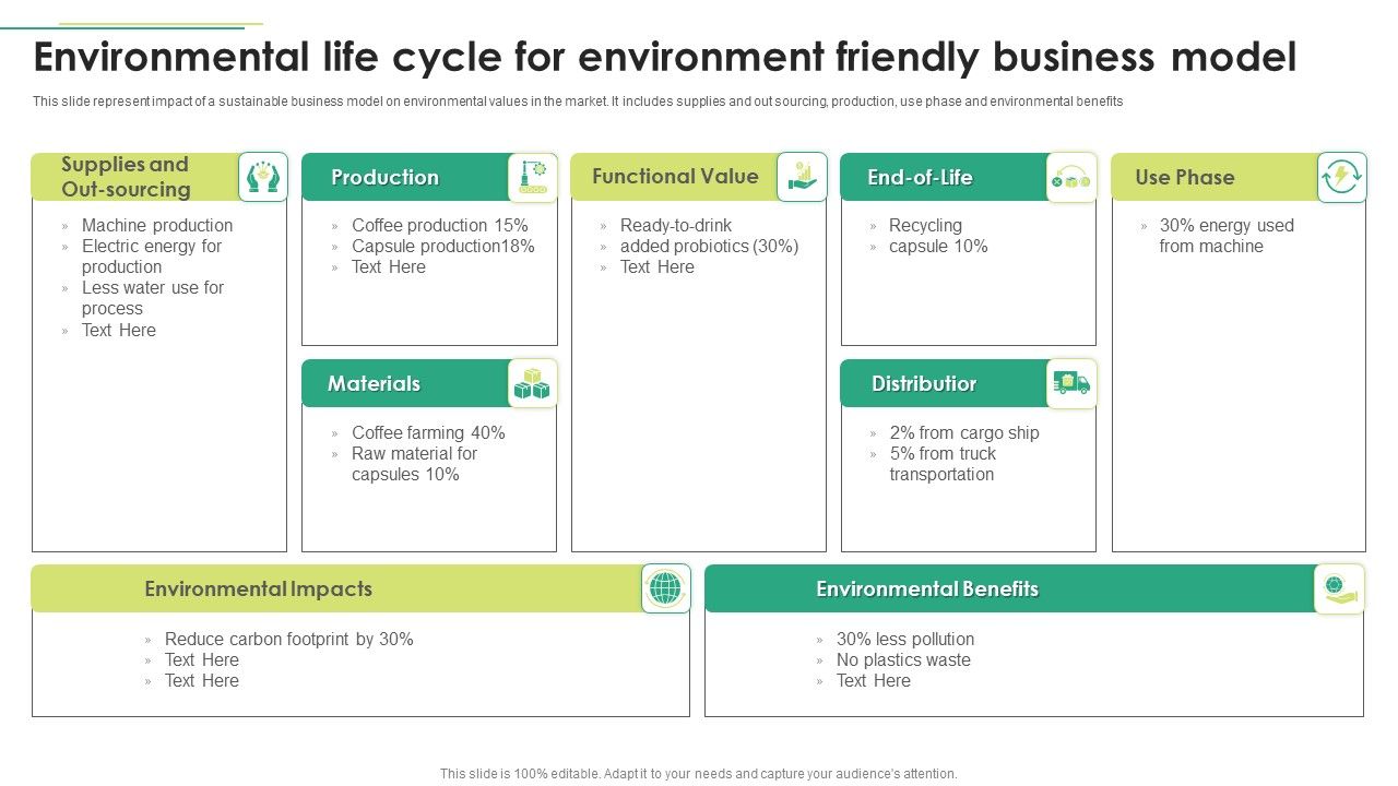 Environmental_Life_Cycle_For_Environment_Friendly_Business_Model_Structure_PDF_Slide_1.jpg