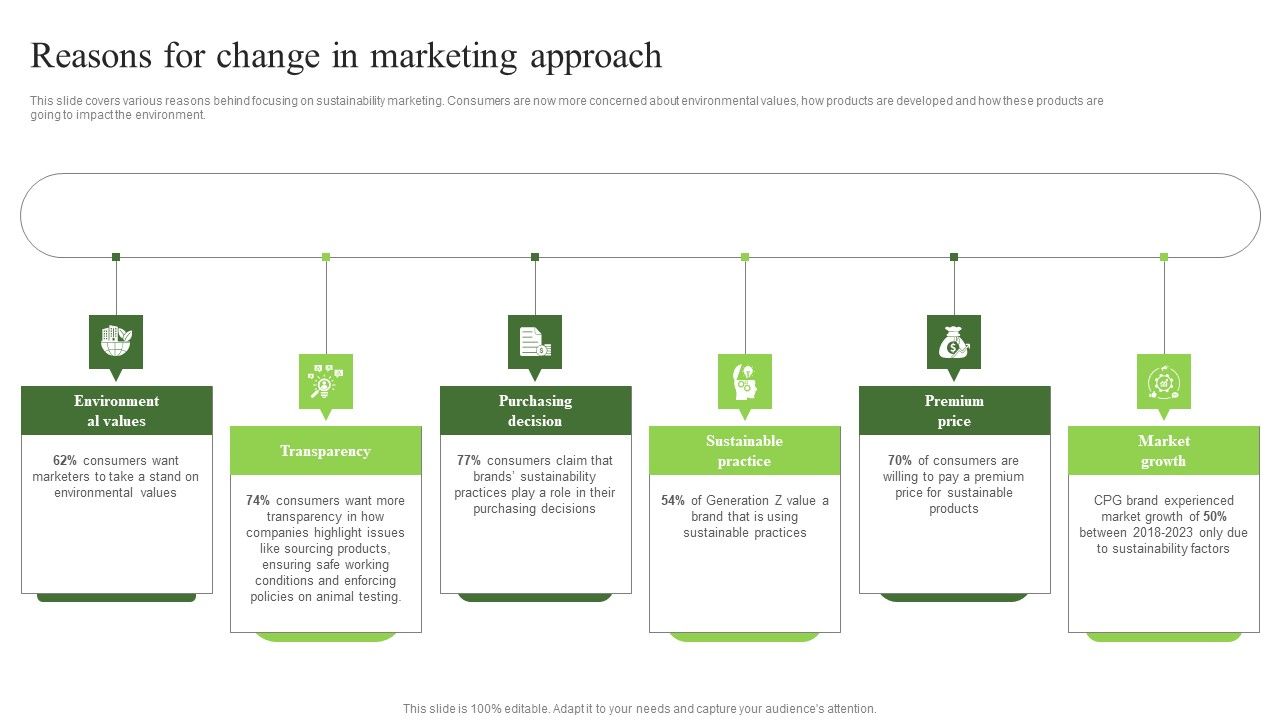 Environmental_Marketing_Reasons_For_Change_In_Marketing_Approach_Formats_PDF_Slide_1.jpg