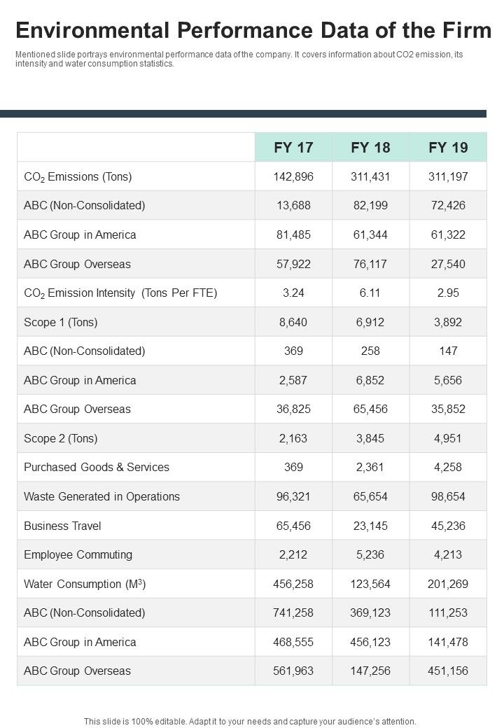 Environmental Performance Data Of The Firm One Pager Documents Slide01