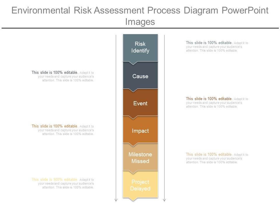 Environmental_Risk_Assessment_Process_Diagram_Powerpoint_Images_1.jpg