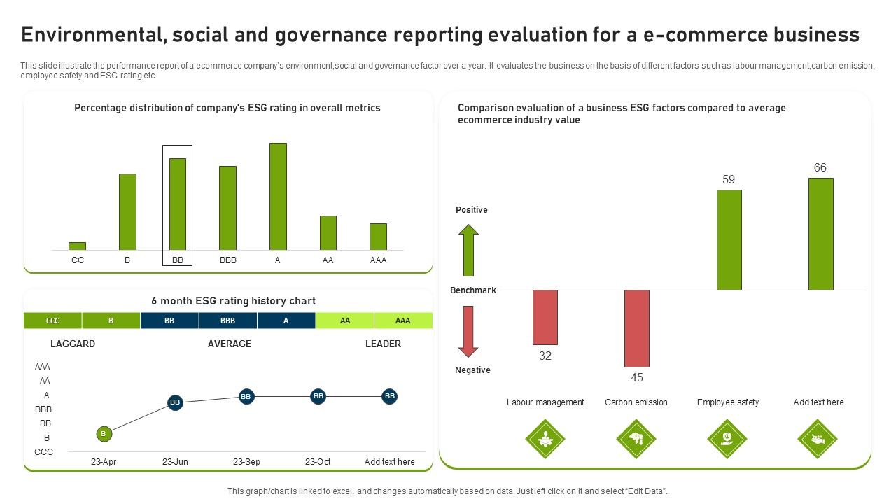Environmental_Social_And_Governance_Reporting_Evaluation_For_A_E_Commerce_Business_Template_PDF_Slide_1.jpg
