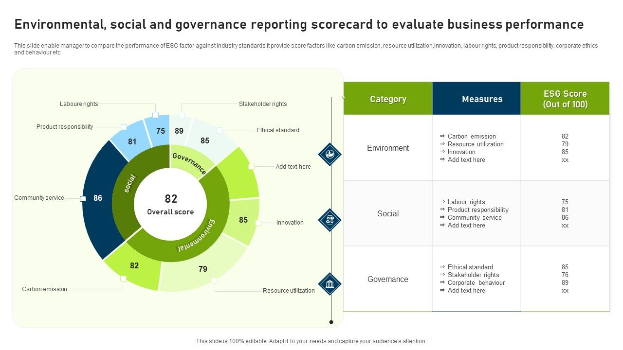 Environmental_Social_And_Governance_Reporting_Scorecard_To_Evaluate_Business_Performance_Information_PDF_Slide_1.jpg