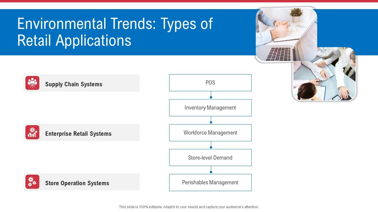 Environmental_Trends_Types_Of_Retail_Applications_Ppt_Inspiration_Grid_PDF_Slide_1.jpg
