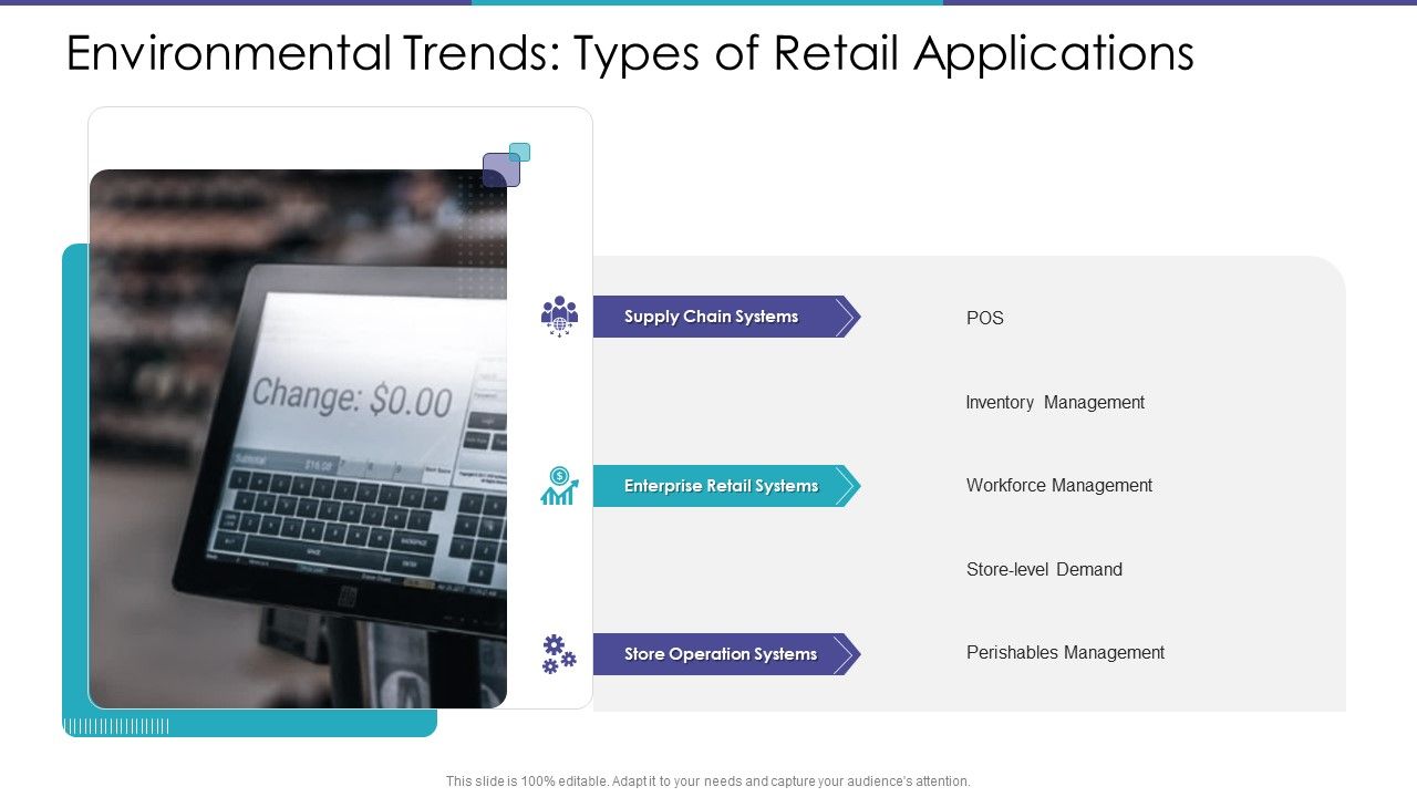 Environmental_Trends_Types_Of_Retail_Applications_Ppt_Pictures_Graphics_PDF_Slide_1.jpg