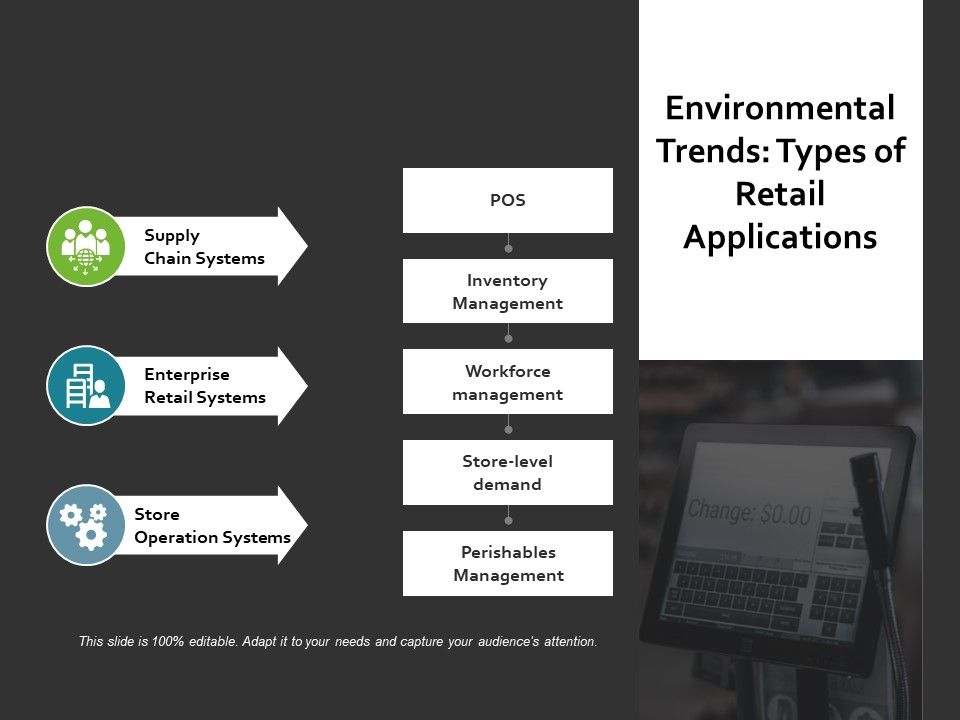 Environmental_Trends_Types_Of_Retail_Applications_Ppt_PowerPoint_Presentation_Gallery_Images_Slide_1.jpg